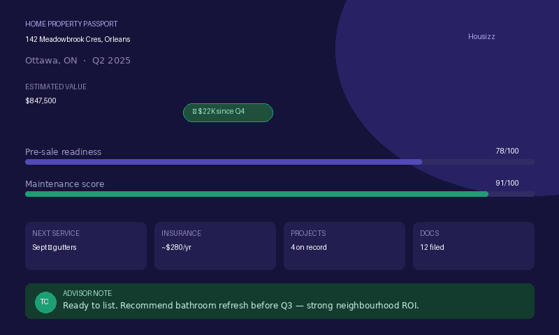 Property dashboard showing value and readiness scores
